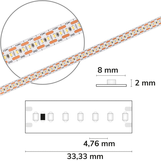 LED Flexband Set "Linear8" / lfm