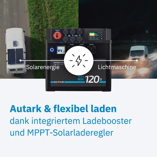 AccuBox 120S LiFePO4 Powerstation 3000W 1536Wh