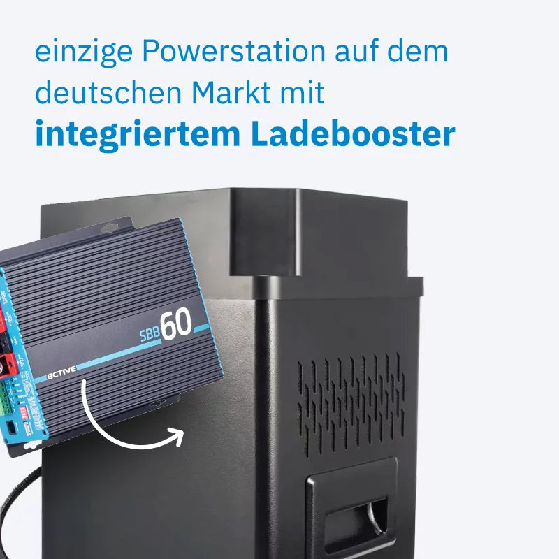 AccuBox 300S LiFePO4 Powerstation 3000W 3840Wh