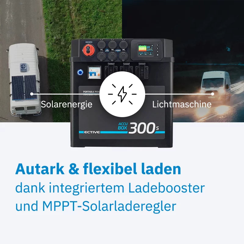 AccuBox 300S LiFePO4 Powerstation 3000W 3840Wh